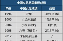 中国足球比赛成绩(中国足球比赛成绩查询)