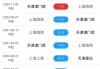 国际足球电视直播表(国际足球赛场节目)
