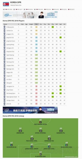 实况足球时刻毕业球员排名(实况足球2021时刻球员买哪个)