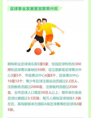 足球未来的发展(足球未来的发展趋势)