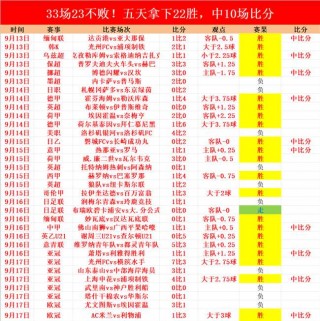 足球比分网即时比分(足球比分网即时比分一一捷报比分500)