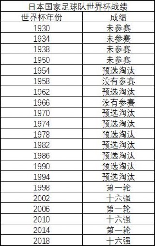 中国足球进军时间排名(中国足球国家队进球数排名)