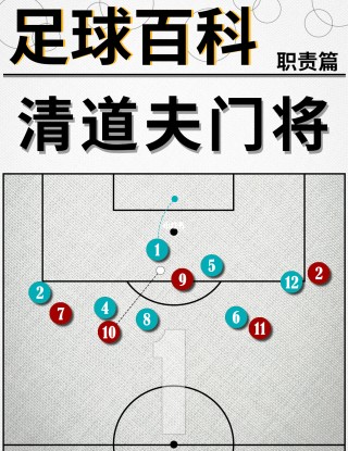 足球守门员名字(足球守门员的门叫什么)