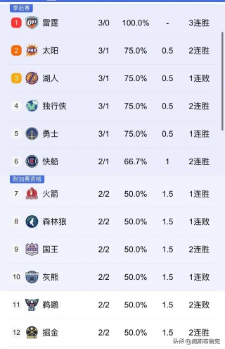 鹈鹕vs篮网赛程(鹈鹕vs篮网在线直播)
