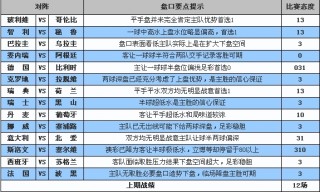 足球盘赔(足球盘赔分析法胜率高吗)