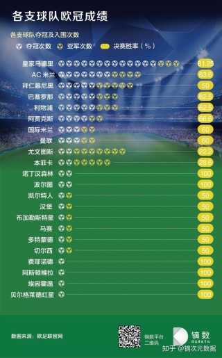 全球足球比赛数据软件(全球足球比赛数据软件下载)