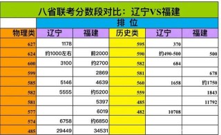 辽宁vs广东数据(辽宁vs广东2021数据)