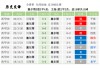足球彩果(足球彩果什么时候开奖)