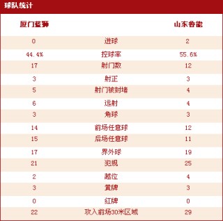 有什么网站可以看中超联赛(2021哪个平台可以看中超)，哪个平台能看中超联赛（中超联赛直播平台推荐）