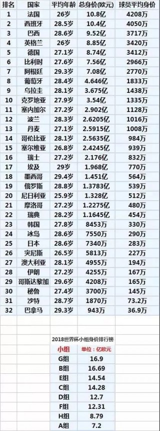 关于里约锦足球队身价排名的信息