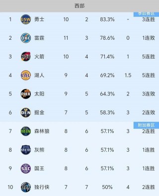 18火箭vs勇士比分(2018火箭vs勇士比分)