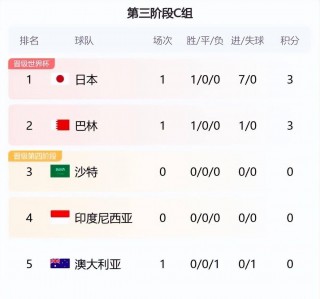 足球积分表格(足球积分表格图片)