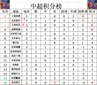 2015中超联赛积分(2015年中超联赛积分榜)