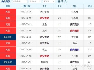 包含足球四大联赛评价排名的词条