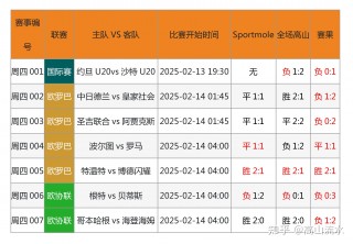 竞技足球结果(足球竞彩网比赛结果)