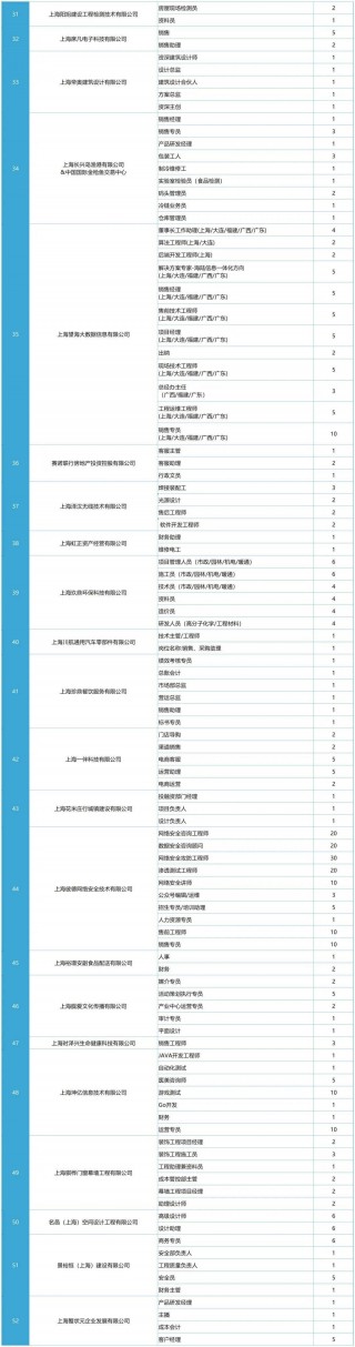 足球 *** 信息(足球员 *** 信息)