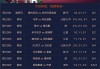 足球身价排行榜2016(足球身价排行榜更高的球员)