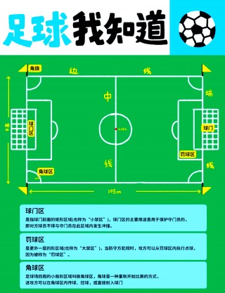 足球的比赛规则(足球的比赛规则简介20字)