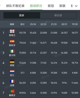 足球地位(足球地位排名)