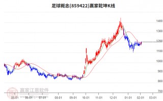 足球走势图(足球走势图哪里看最准确)