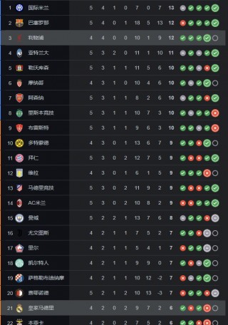 足球竞彩胜平负怎么玩(竞彩足球胜平负分析技巧)