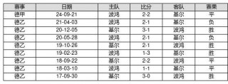 14场足球预测(足球14场专家预测)