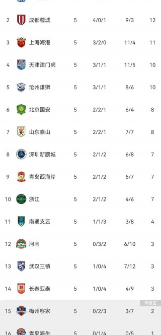 2019中超联赛竞赛规则(2019中超联赛竞赛规则详解)