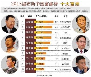福布斯足球十大富豪排名(福布斯足坛收入榜2020)