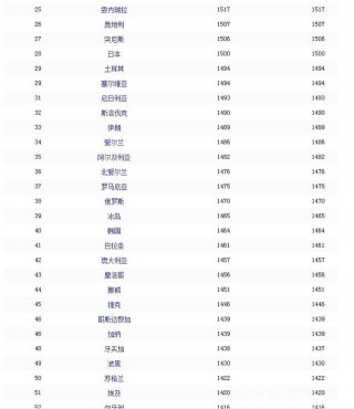 欧洲杯更佳进球足球排名(欧洲杯更佳进球足球排名表)