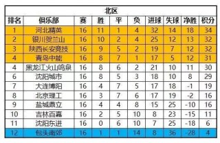 中国乙级足球排名(中国乙级足球排名世界第几)