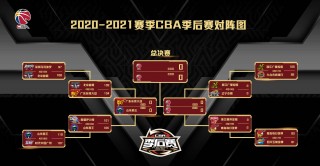 CBA新疆vs山东(cba新疆vs山东之一场)