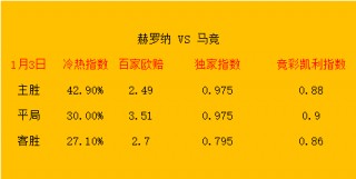 即时比分v指数(即时比分滪测推荐)