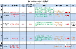对冲套利足球(足球对冲套利会输么)