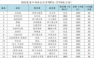 2022欧洲足球排名中国的简单介绍