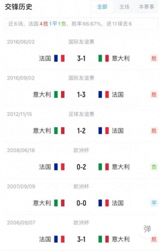 2018意大利vs法国(意大利对法国足球历史战绩vs)