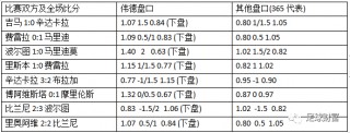足球盘口技巧(足球看盘亚盘技巧口诀)