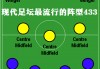 西班牙足球阵型(西班牙足球阵型介绍)