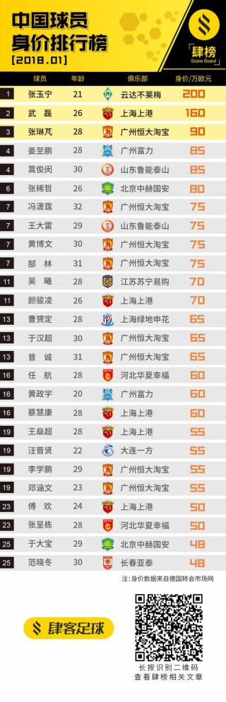 足球球员身价(足球球员身价排行榜)