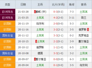 土耳其vs俄罗斯比分(欧国联土耳其vs俄罗斯)