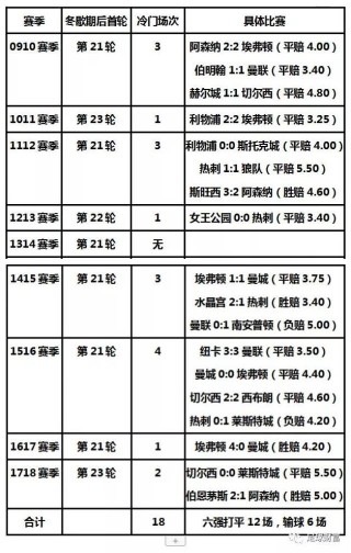 即时比分即时赔率(即时比分赔付率手机版)