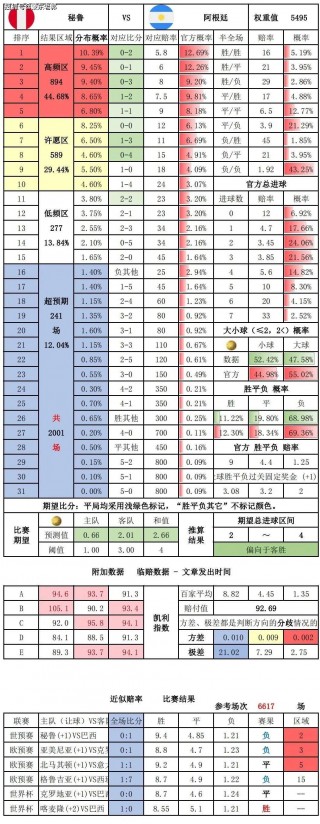 数据分析足球(数据分析足球重要性)