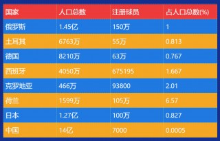 足球联赛数据分析(足球联赛数据分析图)