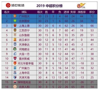 2015中超联赛积分(2015年中超联赛积分榜)