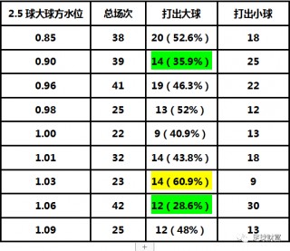 足球胜负指数(足彩胜负指数计算)