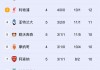 皇冠足球赔(皇冠比分24500走地赔手机版)