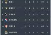 足球2020积分(2020足球积分榜)