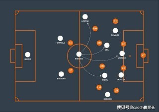 足球技战术分析(足球技战术分析视频)