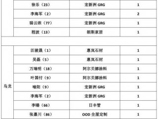 足球俱乐部精英进球排名(足球俱乐部精英进球排名前十)