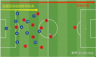 足球摆大巴(足球摆大巴角球多吗)