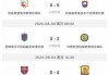 2016奥运会足球结果(2016奥运会足球比赛结果)